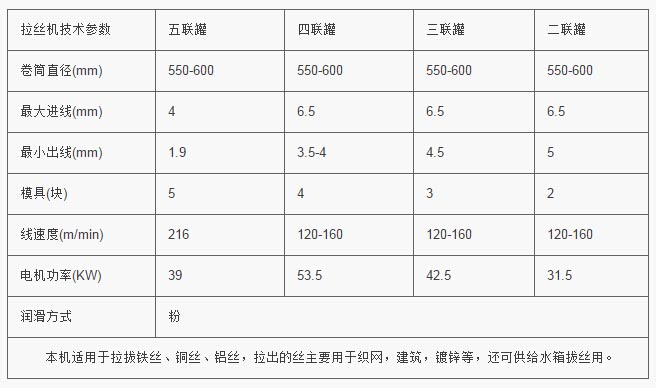 五連罐拉絲機